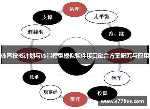 体育投掷计划与体能模型模拟软件接口融合方案研究与应用
