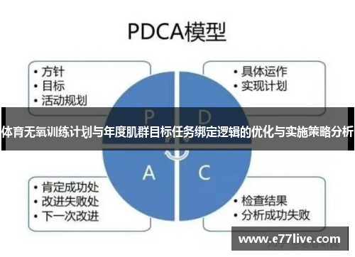 体育无氧训练计划与年度肌群目标任务绑定逻辑的优化与实施策略分析