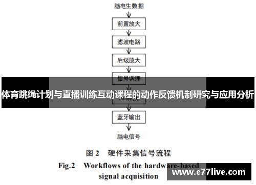 体育跳绳计划与直播训练互动课程的动作反馈机制研究与应用分析