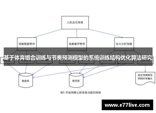 基于体育组合训练与节奏预测模型的系统训练结构优化算法研究