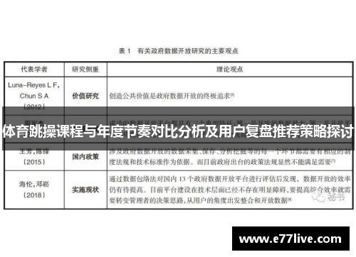 体育跳操课程与年度节奏对比分析及用户复盘推荐策略探讨