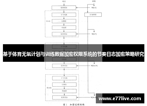 基于体育无氧计划与训练数据加密权限系统的节奏日志加密策略研究