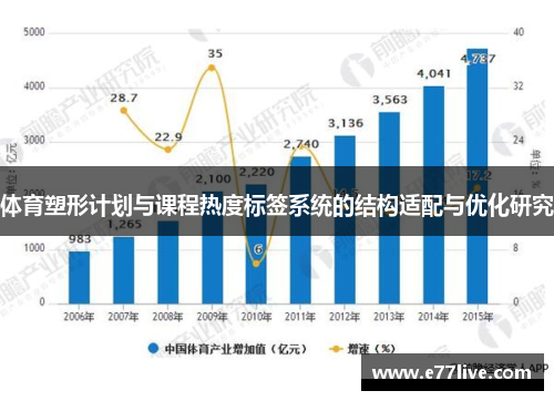 体育塑形计划与课程热度标签系统的结构适配与优化研究